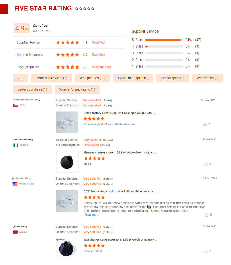 Customer Feedback