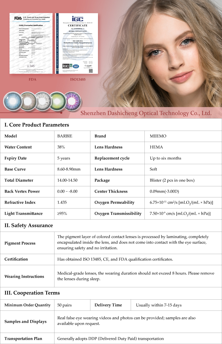 Products Description