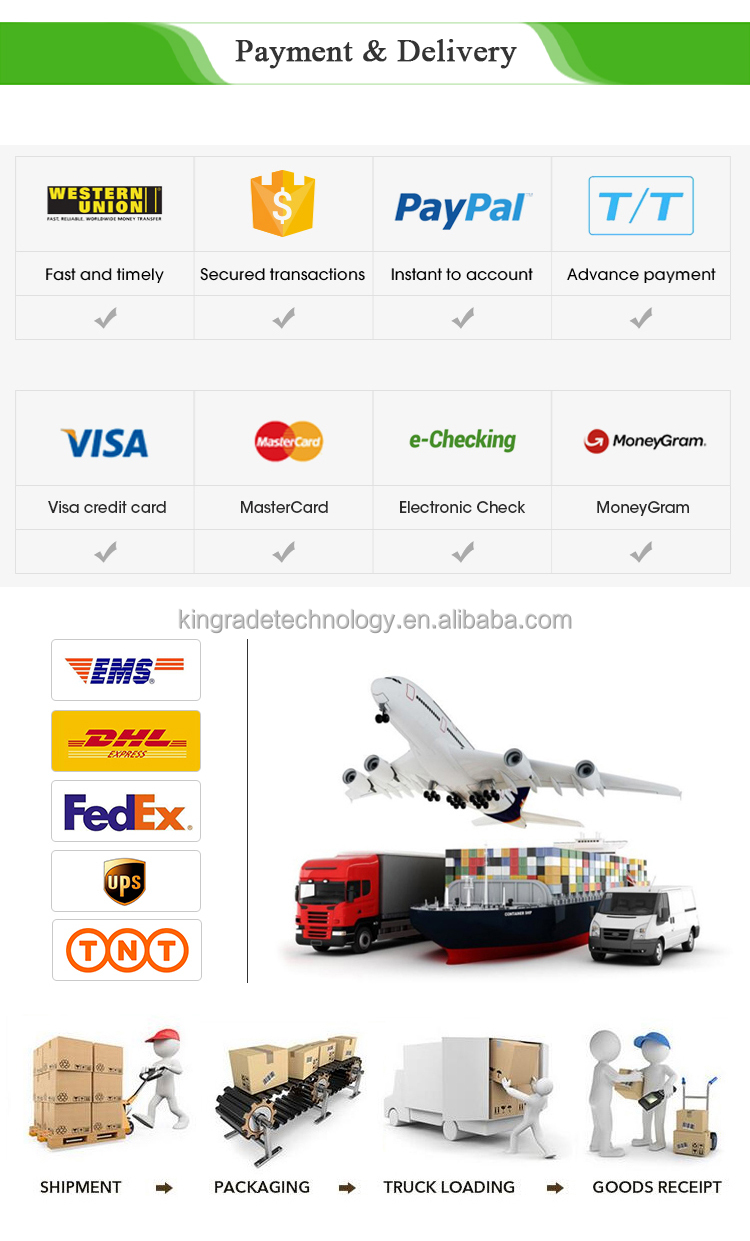 Packing & Delivery Overview