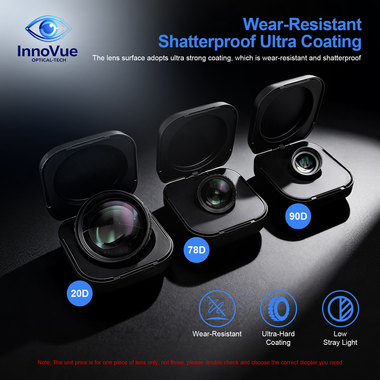 Waterproof and Stain Resistant Optical Lens