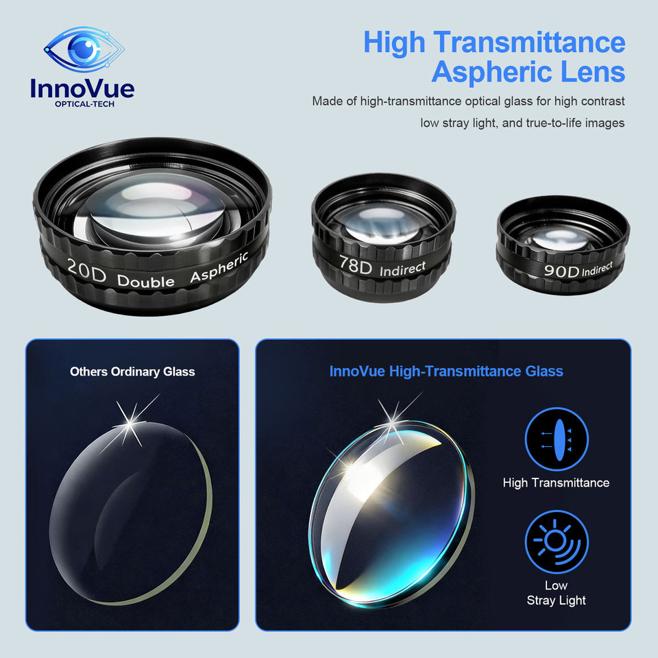 Factory Direct InnoVue 78D Contact Aspheric Ophthalmic Lens CE ISO Certified with OEM Service &amp; 1 Year Warranty for Eye Centers