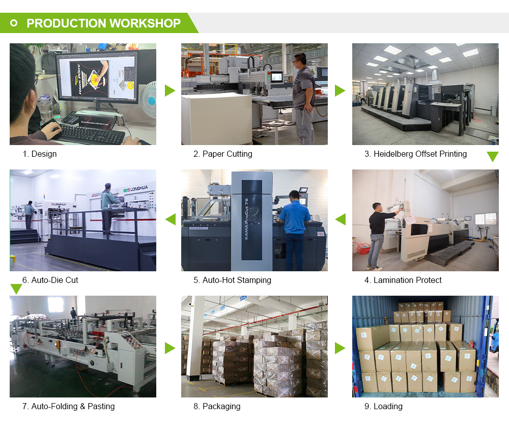 Custom Packaging Facility 12