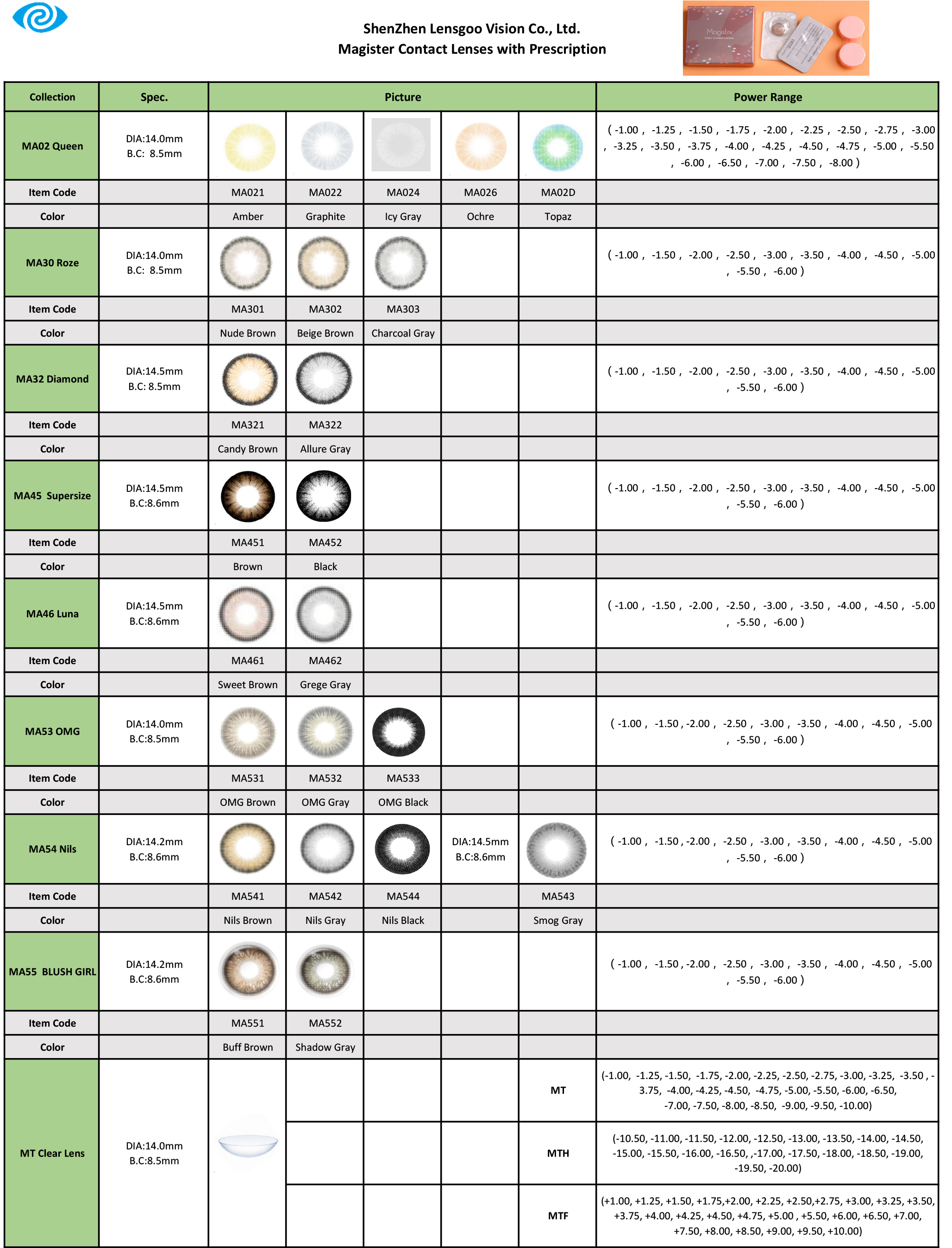 Power Contact Lenses