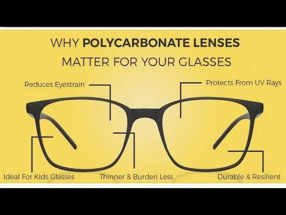 Polycarbonate Lens Feature