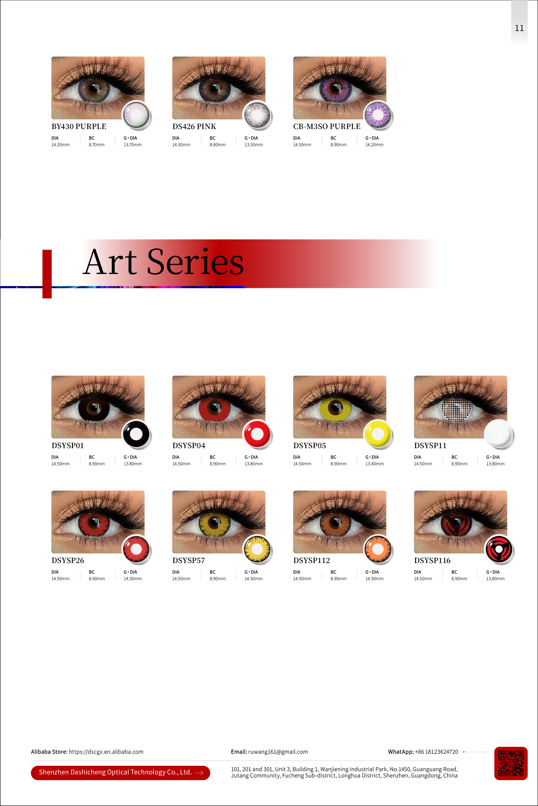 Lens Overview Display
