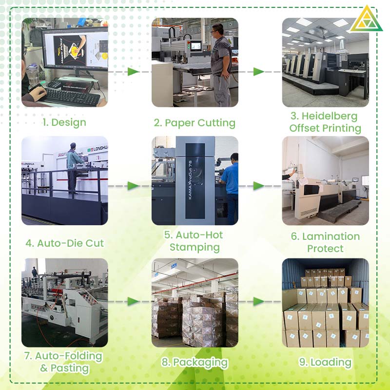 Contact Lens Paper Box Custom Printed Contact Lens Packaging Box Retail Display Case for Contact Lenses Eye Care Store