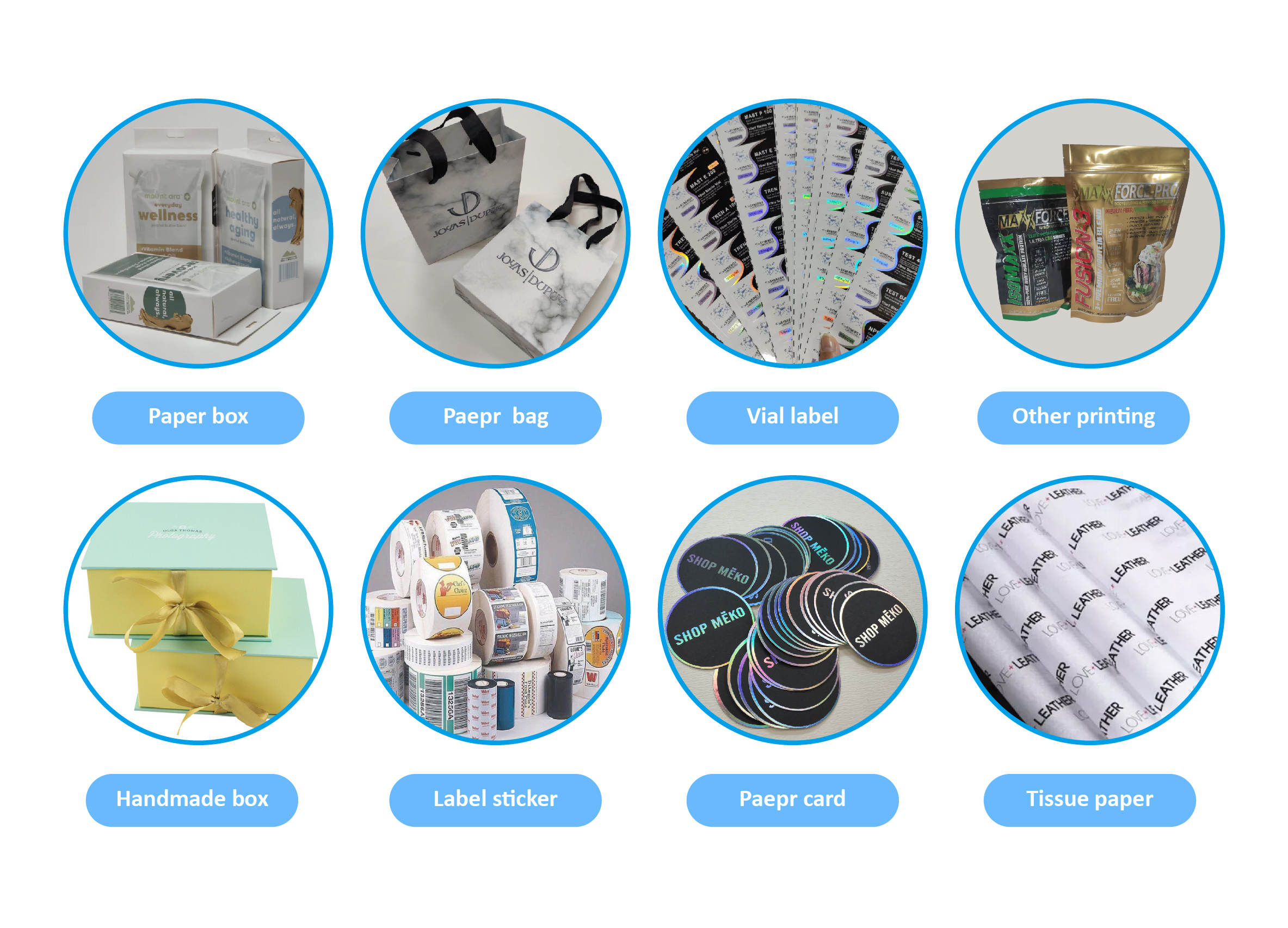 Packaging Categories