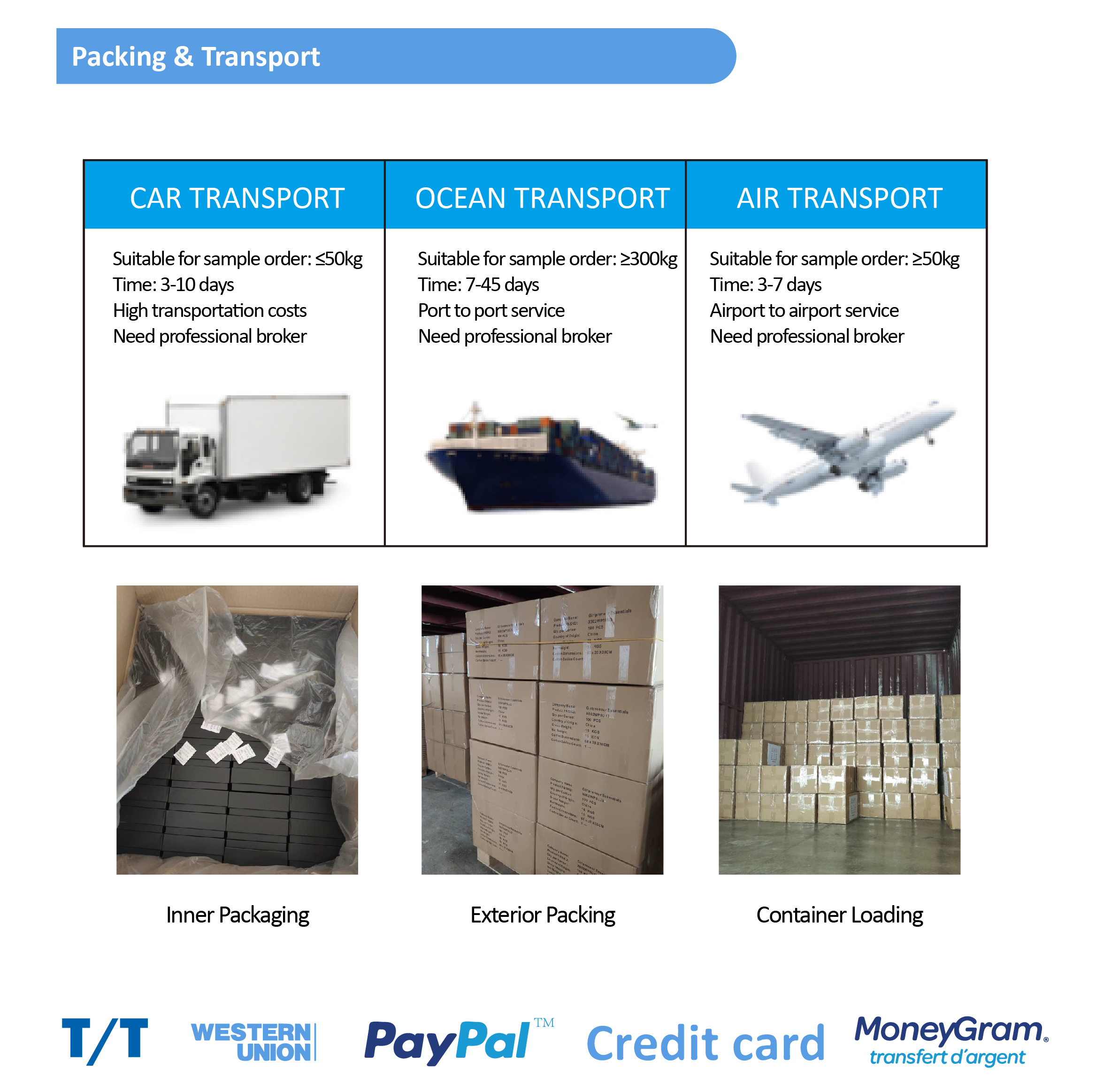 Packing and Dispatch