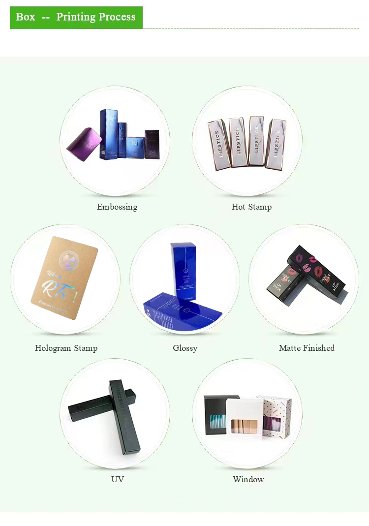 Packaging Box View 1