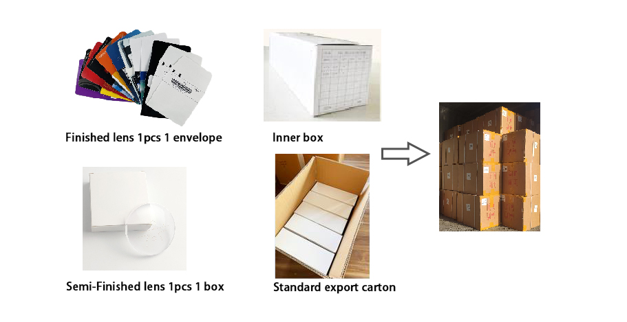 Packaging & Shipping