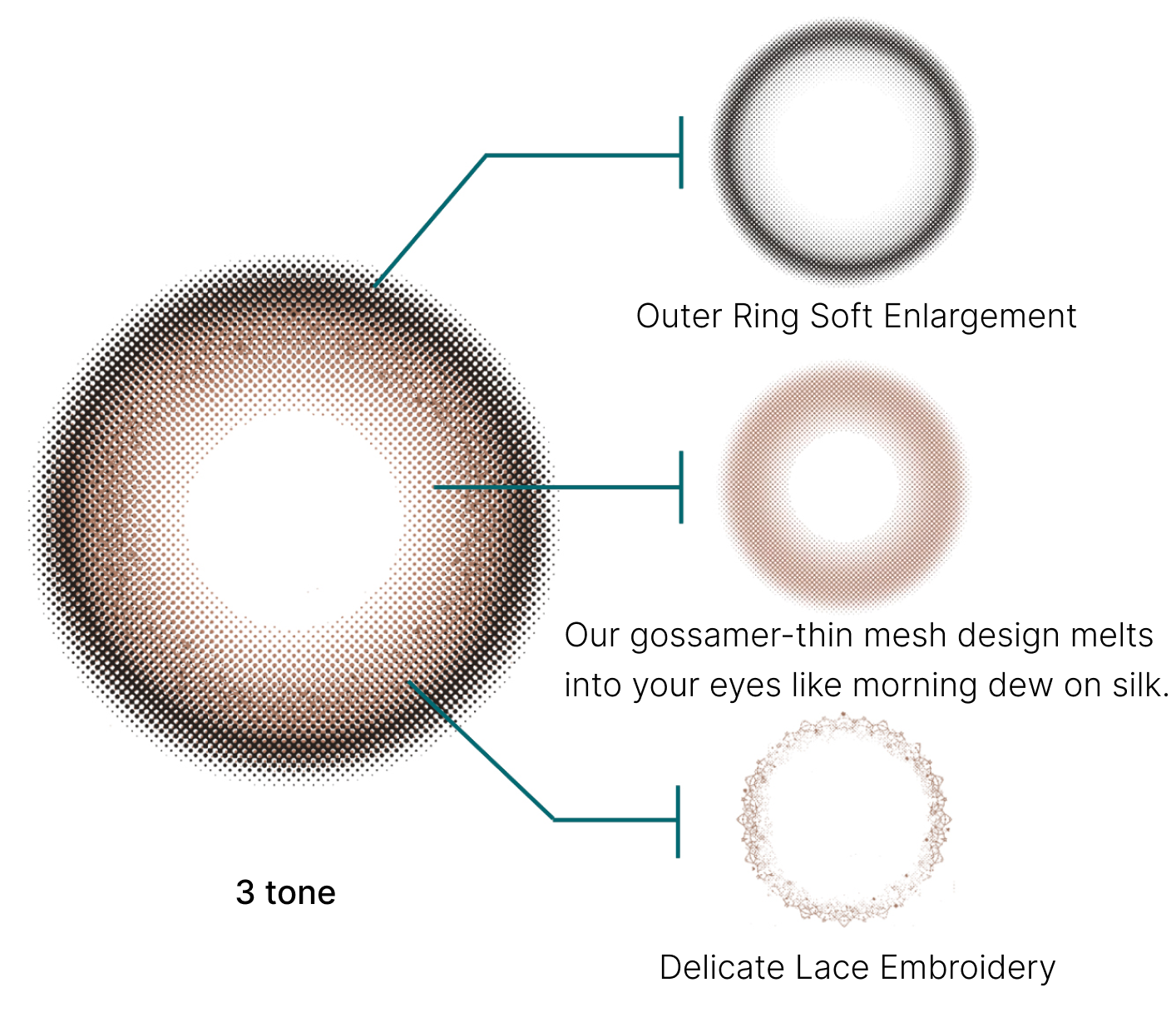 Custom Iris Pattern Engineering and Design