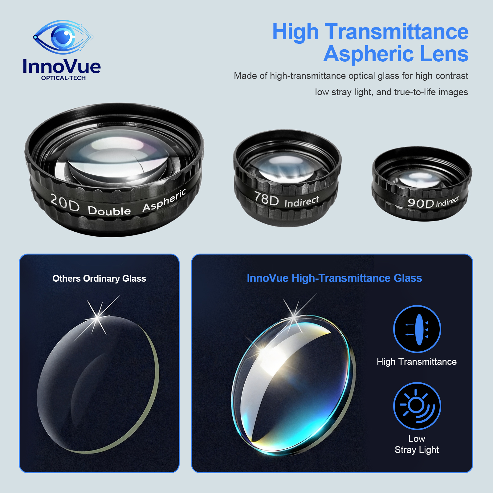 Medical Lens Precision Quality