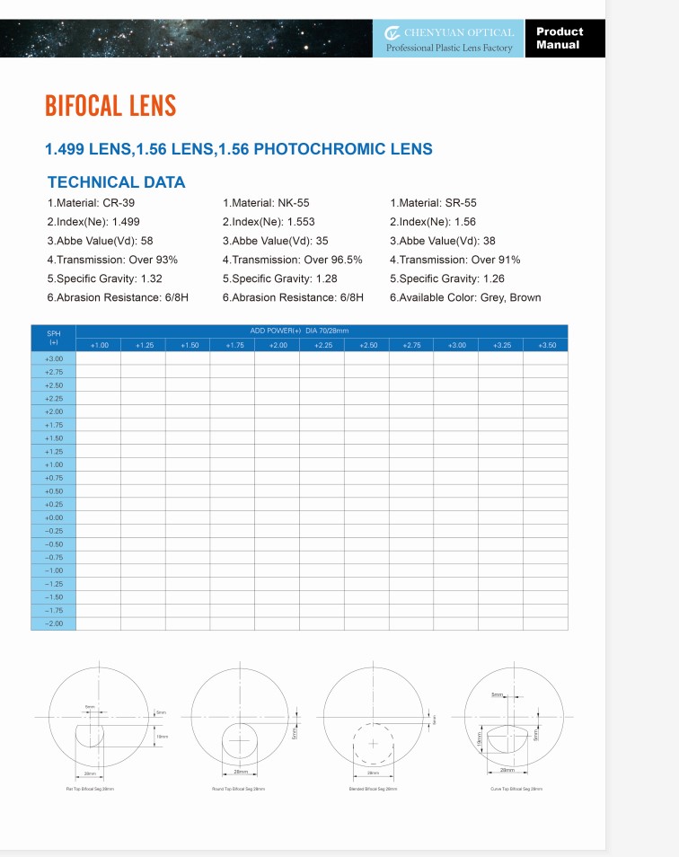 Optical lens feature 3